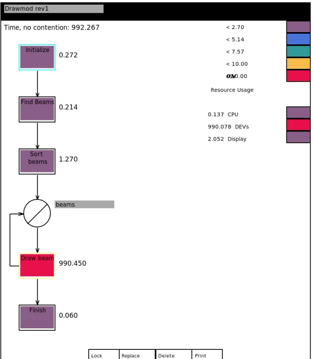 Figure 10. Results for DrawMod scenario for Architecture 2