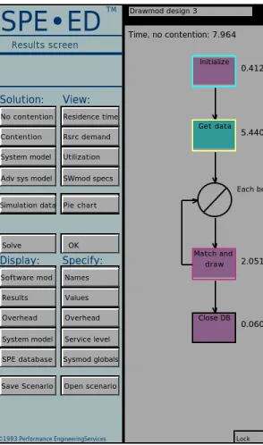Figure 12. Execution Graph for DrawMod scenario for Architecture 3.