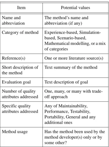 Table 1. Method Description Template