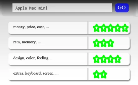 Figure 1: Table summarizing the average sentiment for eachaspect of an entity.