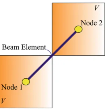 Fig. 5 Network of beam elements to represent interactions between PD points