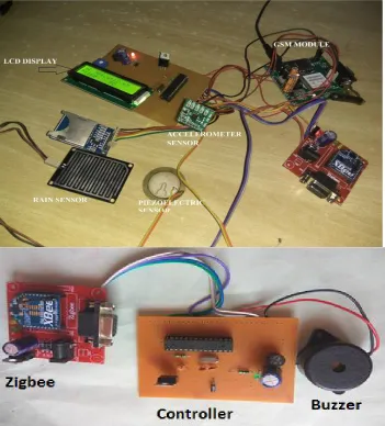 Figure 4.1 Practical model  
