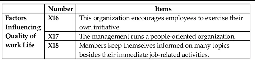 Table 2 : Respondents profile