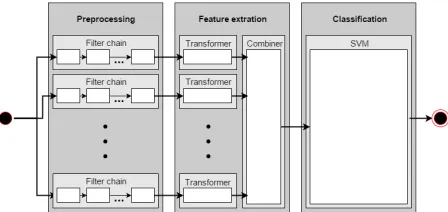 Figure 1: Overview of the core system architecture