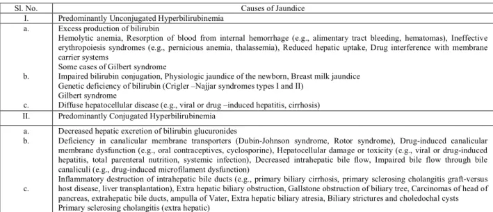 Table 1: Causes of jaundice 2 