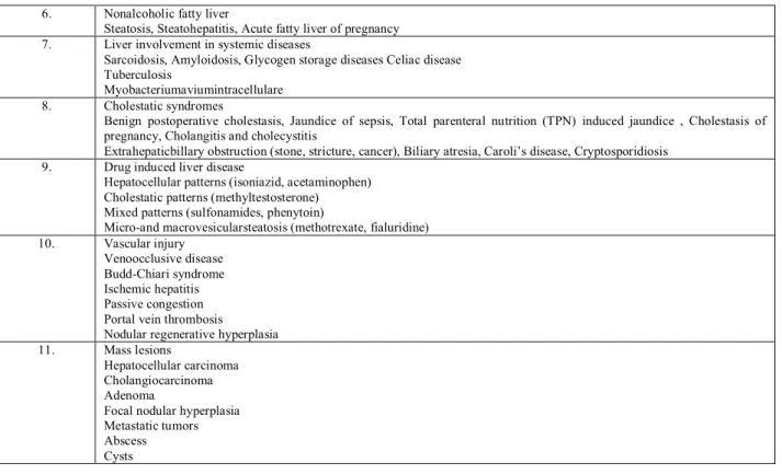 Table 3: The diagnostic usefulness of Serum analyses in Liver disease 10  Diagnostic usefulness of serum analyses in liver disease  Test                                                               Deviation                   Interpretation 