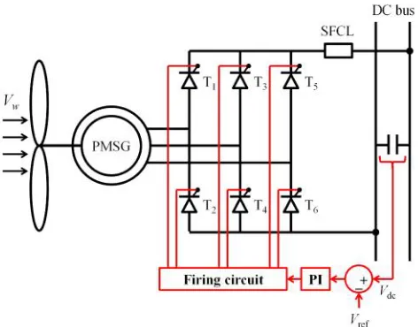 Fig. 1.  Scheme of considered PMSG with a DC microgrid.