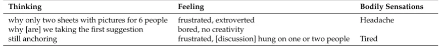 Table 4. Participant 7’s micro diary.