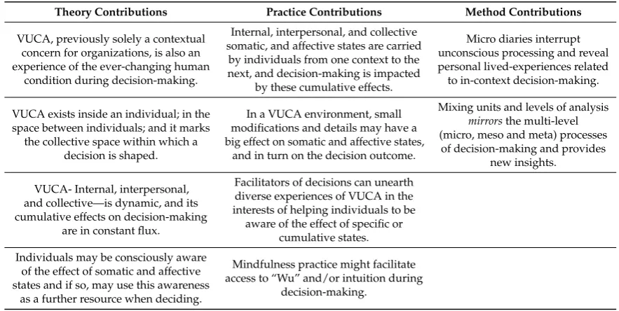 Table 6. Summary of propositions.