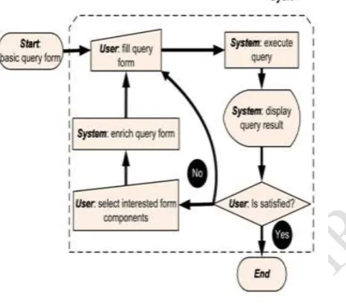 Figure 2: User Actions 