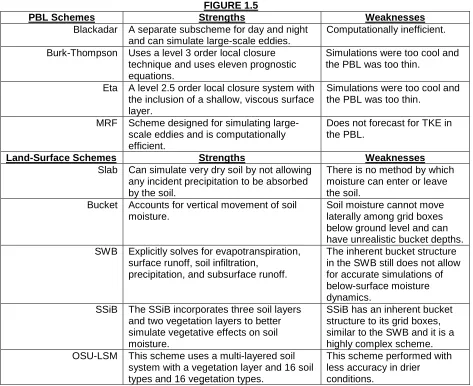 FIGURE 1.5 Strengths 