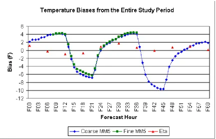 FIGURE 3.8  
