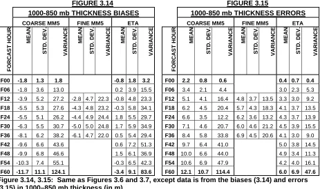 FIGURE 3.14 