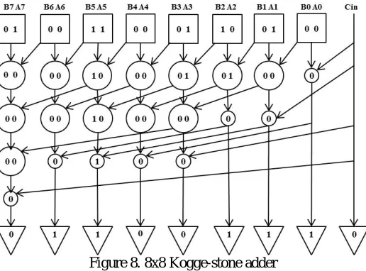 Figure 7. Razor flip-flop  