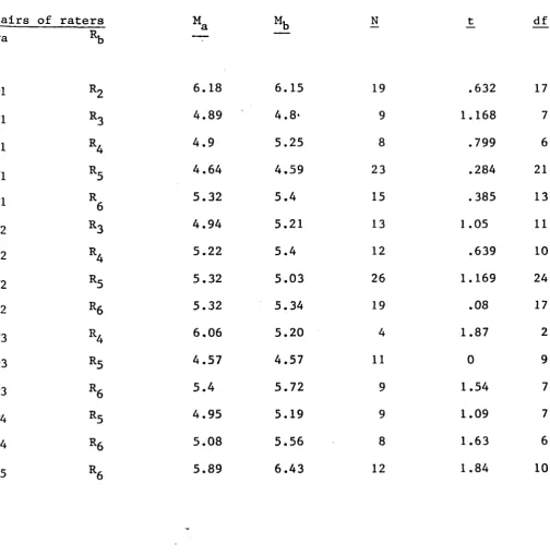 Table of TT-values for Differences Between 