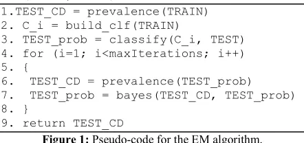 Figure 2: Pseudo-code for the CDE-Iterate algorithm. 