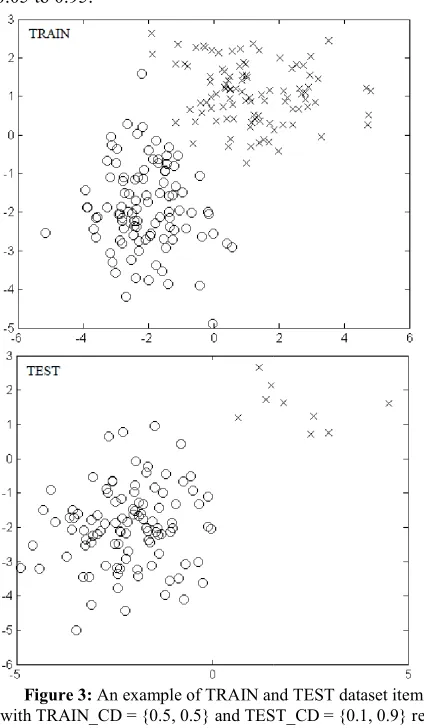 Figure 3: An example of TRAIN and TESTand TEST dataset items 