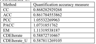 Figure 2. The first starting point is a priori probability 