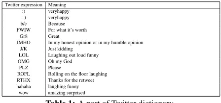 Table 1: A part of Twitter dictionary.