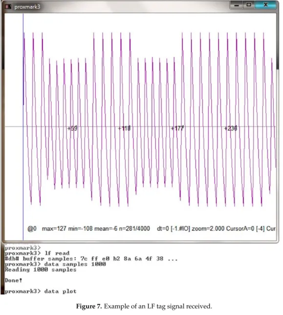 Figure 7. Example of an LF tag signal received.