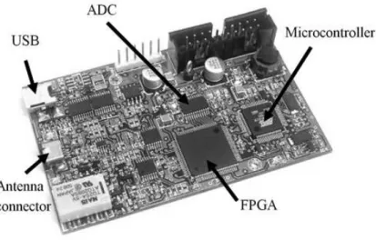 Fig. 2.1. The Proxmark III