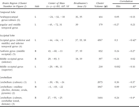 Table 1. (continued )
