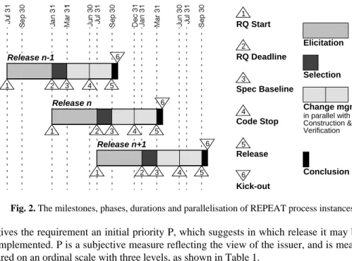 Table 1. The ordinal scale of the priority P.