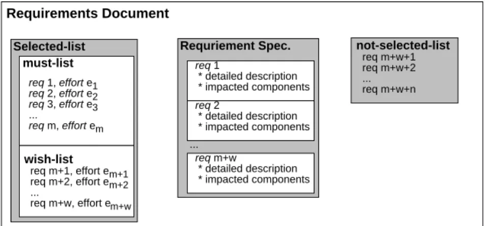 Fig. 4. The requirements document including a list of selected requirements sorted in  priority order