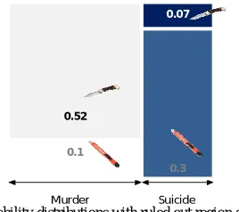 Fig. 5: Joint probability distributions with ruled out region containing cutter   