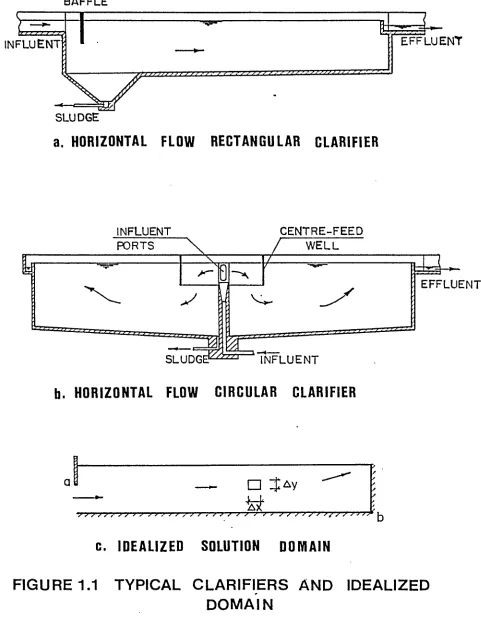 FIGURE 1.1 TYPICAL CLARIFIERS AND IDEALIZED 