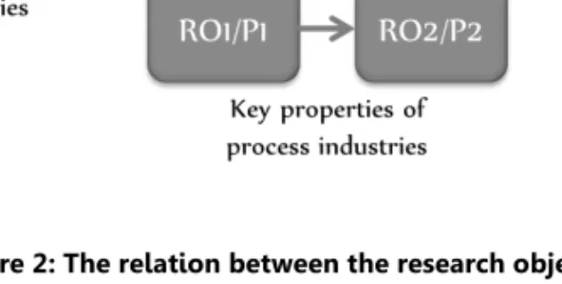 Figure 2: The relation between the research objectives  1.4  Delimitations 