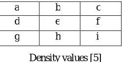 Fig. 6(a) Horizontal Filter 