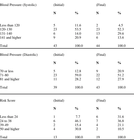 Table 2, continued.  