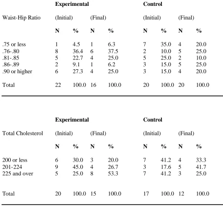Table 3, continued.  