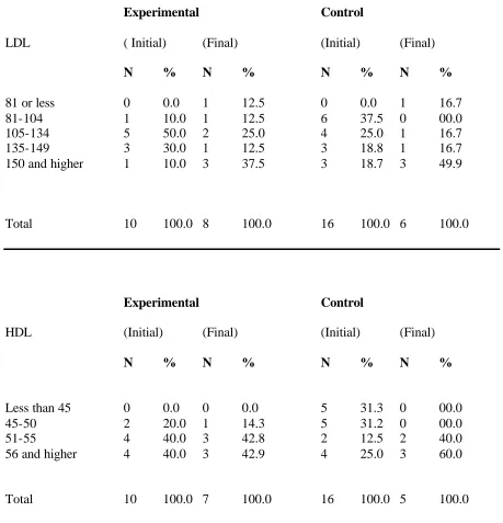 Table 3, continued.  