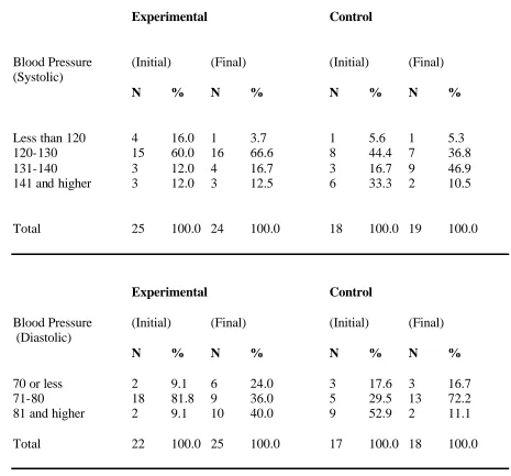 Table 3, continued.  