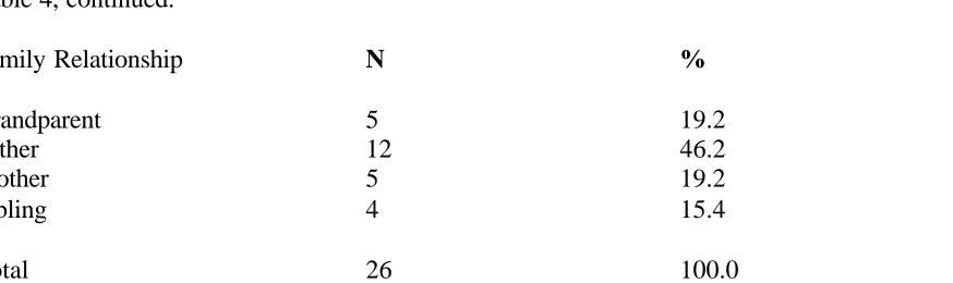 Table 4, continued.  