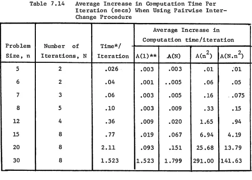 Table 7.14 