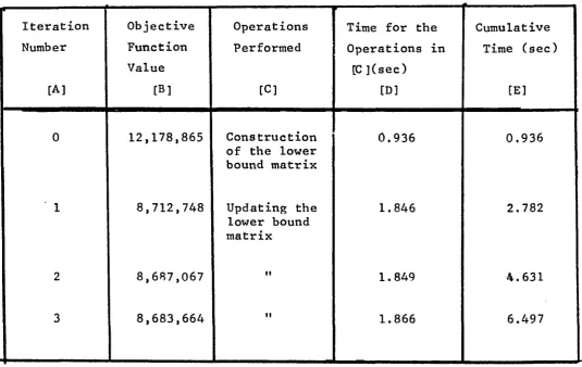 TABLE 7.3