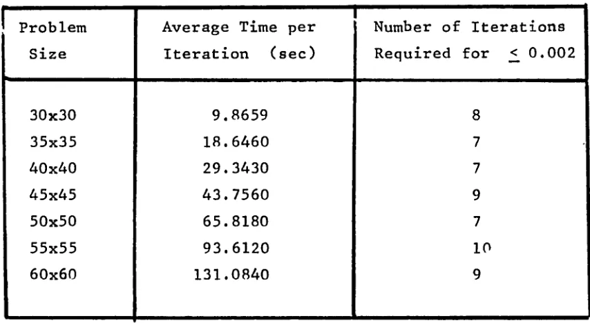 TABLE 7.4
