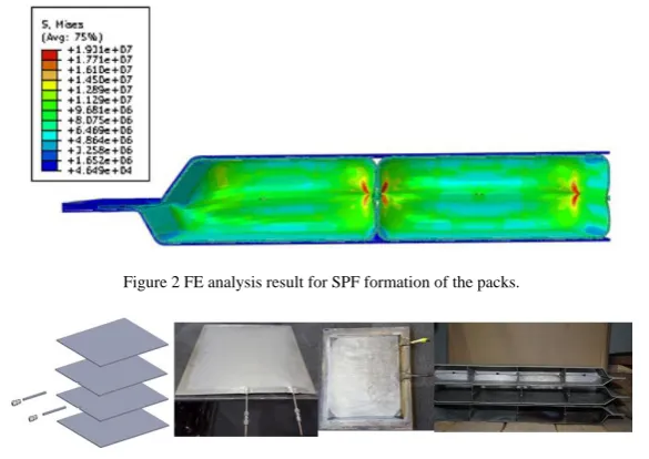 Figure 3 Different stages of the multisheet packs during the manufacture and investigation processes