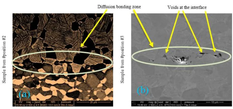 Figure 6 GOM scanning to identify the thinnest spot at inter-cell wall of pack #5 