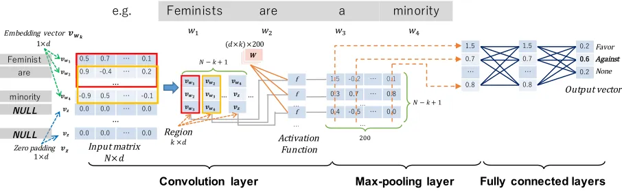 Figure 1: Overview of our CNN model.