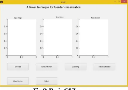 Fig 1.    GENDER RECOGNITION SYSTEM  