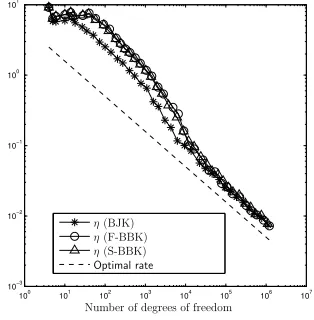 Fig. 5. Example 2: Performance of the estimator.