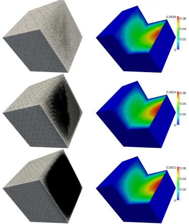 Fig. 12. Example 6: The 12th (top), 17th (center) and 22nd (bottom) adaptively reﬁned meshes(left) and approximate solutions (right) obtained on these meshes using the BJK method.