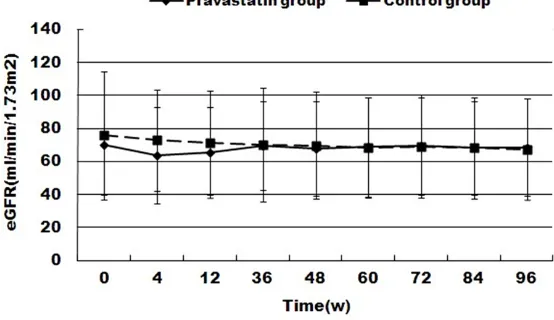 Figure 2. The urine protein levels of the two groups. *P < 0.05 compared with the control group