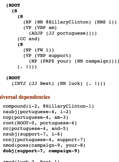 Figure 1: Dependency relations from Stanford Parser