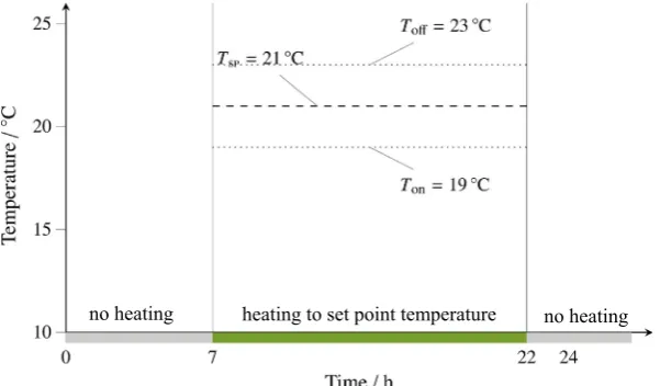 Fig. 14. Ideal mixed-mode control algorithm.
