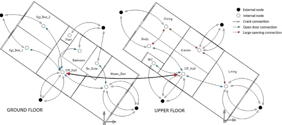 Fig. 4b. Schematic of the airﬂow network linked with the model.